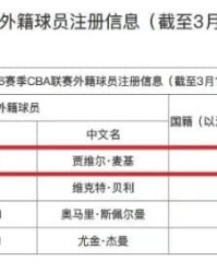 8868体育官方网站-你好！北京，NBA总冠军成员加盟，周琦狂喜！