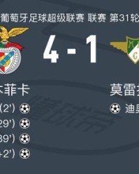 8868体育官方网站-本菲卡4-1大胜莫雷拉人，弗拉尼奥-伊万诺维奇梅开二度，里奥斯1传1射